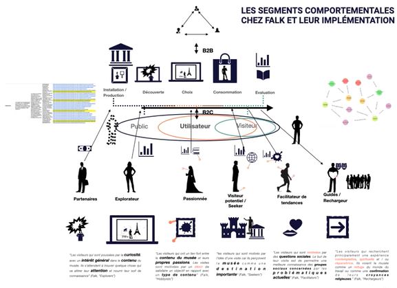 Deux indicateurs d'alerte  créés pour les musées